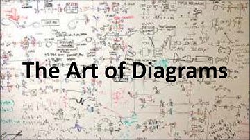 The Art of Diagrams @ European Software Crafters Community