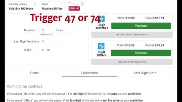Secret Strategy binary.com digit match [Latest Formula]