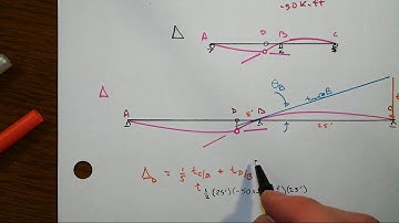 Moment Area Example FD2 2 Beam with Hinge Part 2 Strategic Details