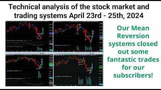 Technical Analysis of the stock market, Bitcoin, and trading systems April 23rd - 25th 2024