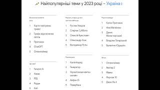 Тренды Google. Как изменились поисковые запросы украинцев за год.