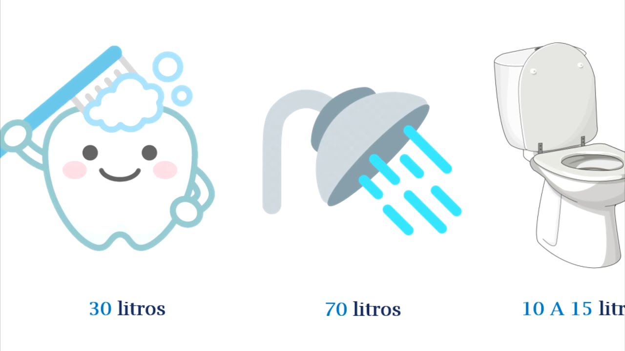 AHORRO Y USO EFICIENTE DEL AGUA - YouTube