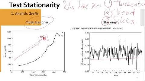 Pertemuan 9 Time Series intro