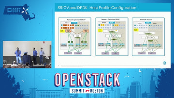 Need for Speed - Using DPDK and SR-IOV