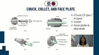 CHAPTER 23 MACHINING PROCESSES: TURNING ANDHOLE MAKING_МАНА MIHARI_2505531110
