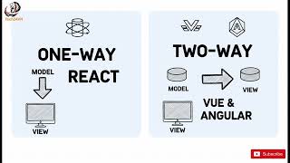 Đặt Lên Bàn Cân: React, Vue hay Angular So Sánh Hiệu Năng & Cộng Đồng