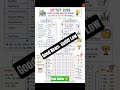 UP TGT CUT OFF 2026 MALE/FEMALE | RESULT DATE OUT?😱 BONUS MARKS UPDATE | SAFE SCORE & FINAL CUT OFF