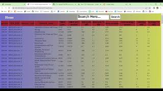 Coding Ninjas  Skill Test    Back end