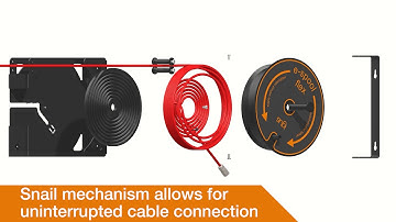 Continuous panel feed e-spool® flex igus® cable drum