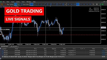 🔴 XAUUSD Live trading 🔴 #xauusd #gold #nfp #forex #gold #cpi