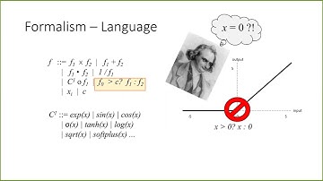 A Dual Number Abstraction for Static Analysis of Clarke Jacobians (Teaser)