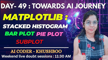 Day 49: Python MATPLOTLIB Plots - Stacked Histogram, Bar, Pie, Subplot Plot | Complete AI Journey