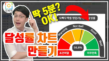 엑셀 달성률 차트, 5분이면 됩니다! | 계기판 차트 만들기 강의 | 오빠두엑셀 차트 2강