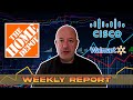 Home Depot, Walmart, and Cisco... Option Trades to do THIS WEEK! | Leviathan Weekly Trades