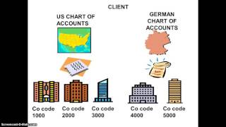 SAP FICO OVERVIEW