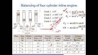 Balancing of reciprocating masses / multicylinder engine