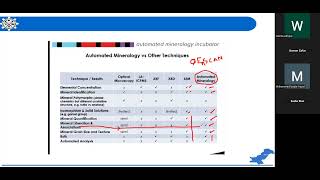 Material Characterization & Testing Lec 9 Part C