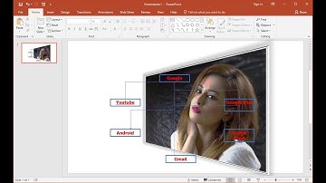 MS PowerPoint : How to Group Ungroup & Set Background Picture