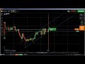 🔝 Naked Chart Trading: Price Action trading without indicator, binary op...