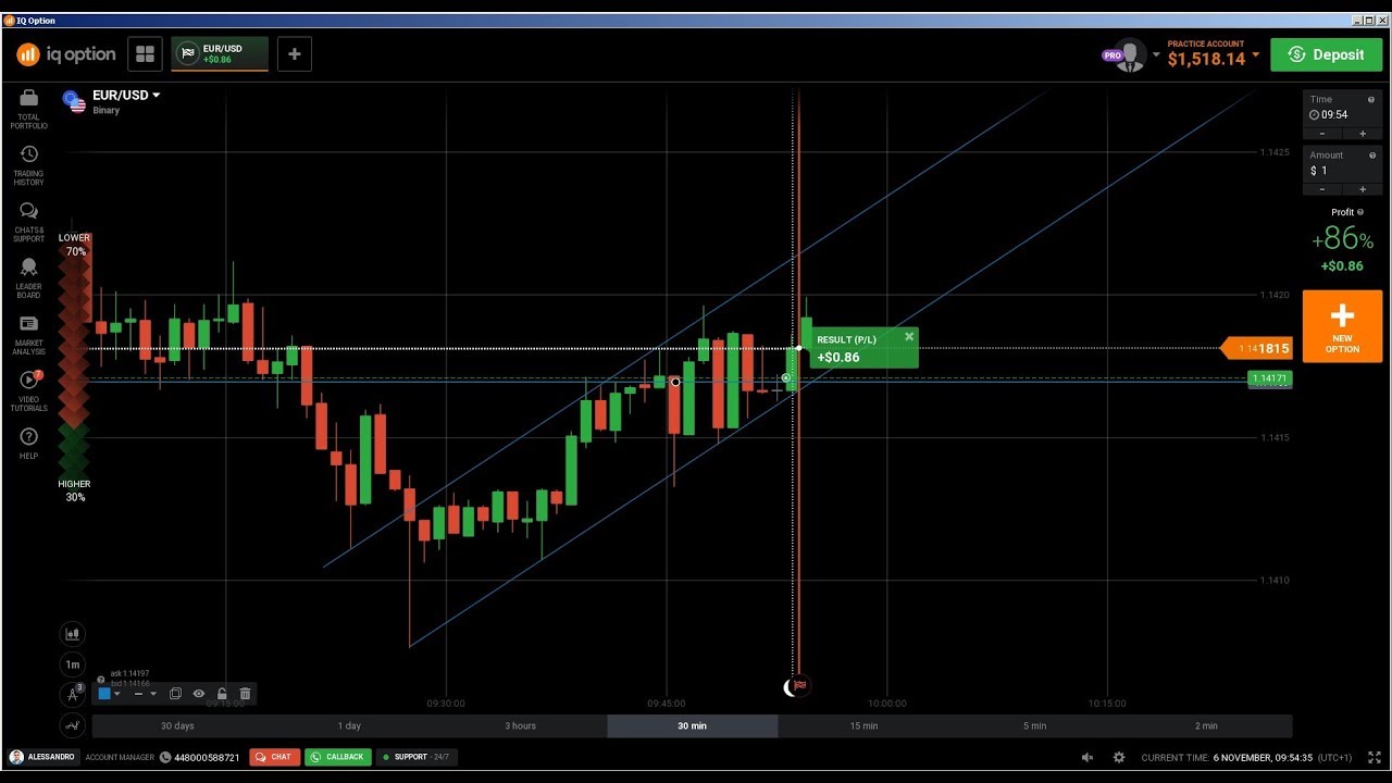 Binary options trading price action