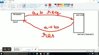 Servlet programming part 5 | displaying a message on browser