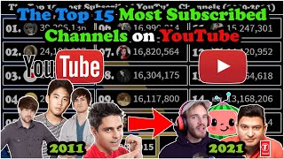 The Top 15 Most Subscribed YouTube Channels (2011-2021)