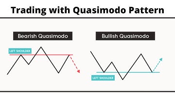 TRADING PATTERN QUASIMODO | MENGENAL QM LEVEL UNTUK MENGETAHUI PEMBERHENTIAN DAN KETAHANAN HARGA