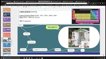 How to Memorize the Solubility Rules: 1 Nap Shack!