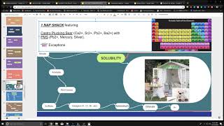 How to Memorize the Solubility Rules: 1 Nap Shack!