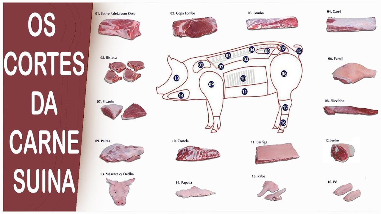 Cortes de carne en españa