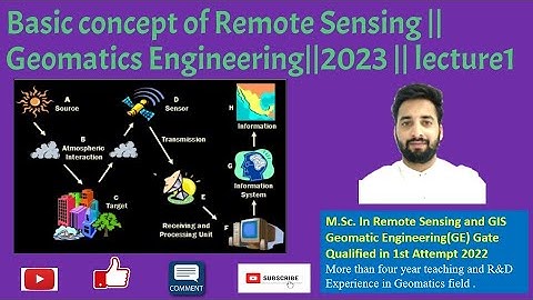 Basic concept of Remote Sensing || Geomatics Engineering || GATE 2023 || lecture1