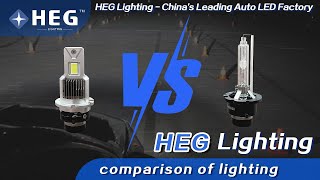 D2S LED Bulb Replacements  is D2S LED bulb brighter than HID?