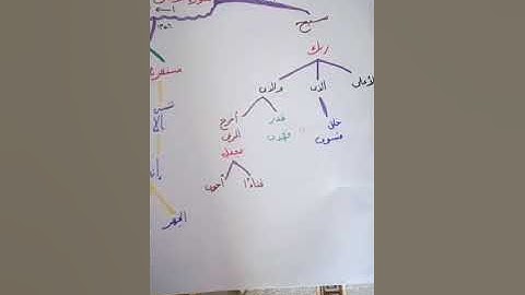 حفظ سورة (الأعلى ) في 5 دقائق