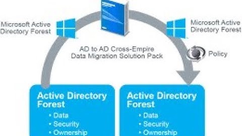 [ADMT] ("Active Directory Migration Tool" - Part3)- ADMT 3.2 Step by Step Installation and Migration