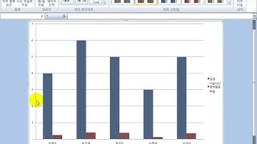 [ITQ엑셀3기 복습5강-2]ITQ엑셀  완전정복3 [제4작업] 차트작업2 - 차트이동