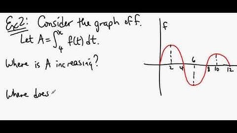 MATH221 Lesson 031 - Fundamental Theorem of Calculus (Part I)