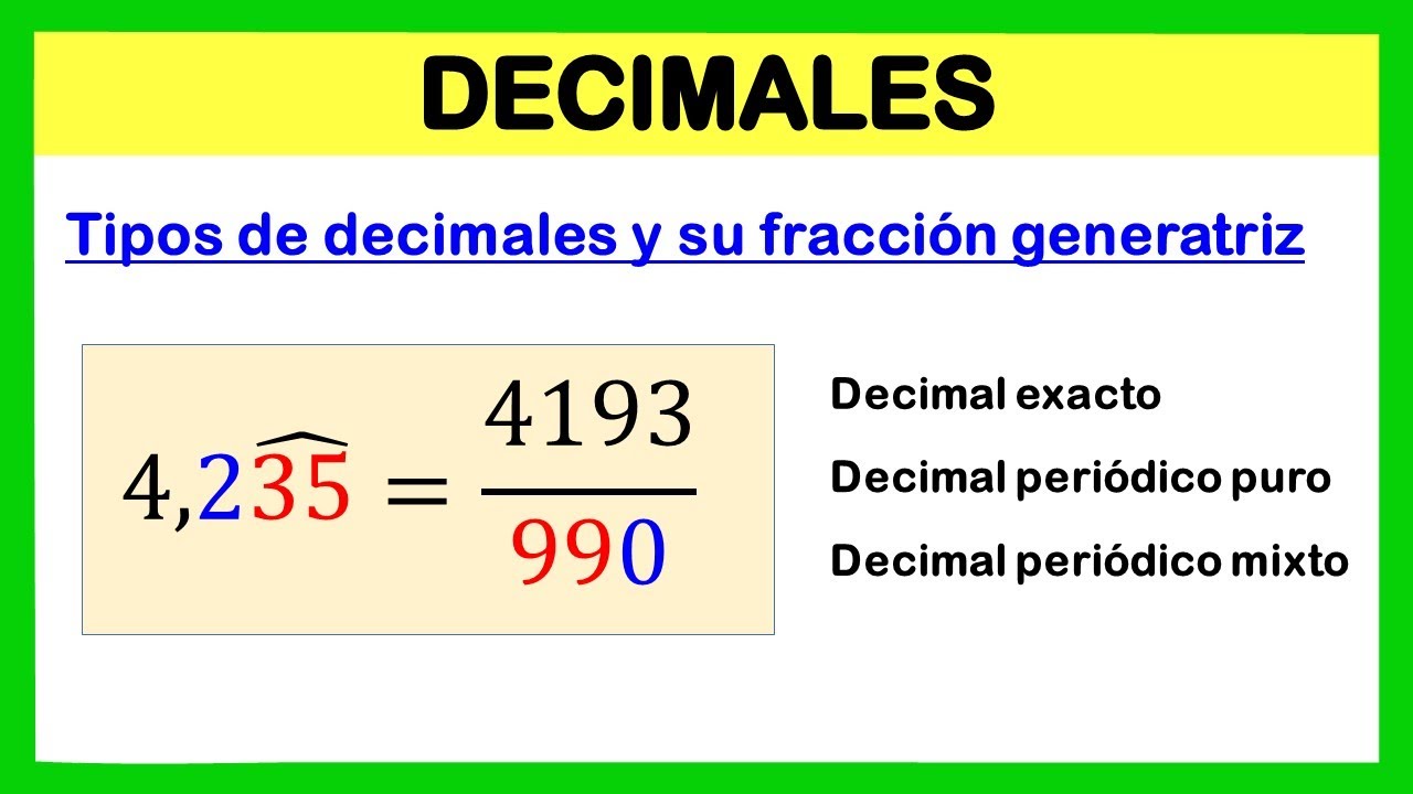 Tipos De Decimales Decimales A Fracciones Exacto PeriÓdico Puro Y