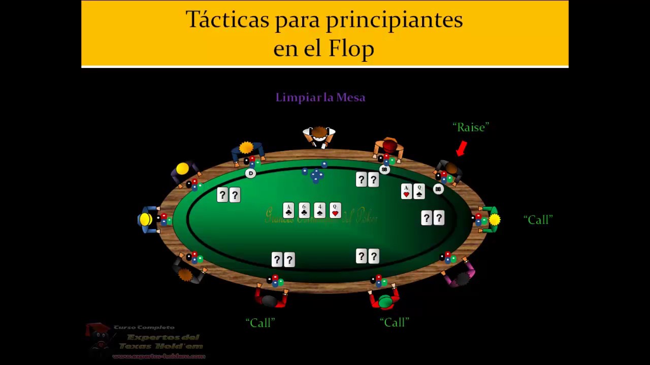 Tácticas grupales de póker