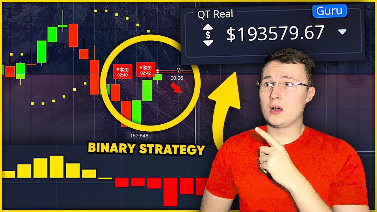 FROM $100 to $193,000 FOR BEGINNERS IN TRADING | Binary Options Strategy | pocketoption trading