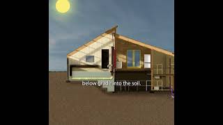 What is a Solar Wall? #passivesolargreenhouse