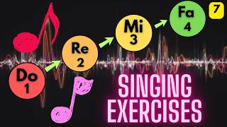 Sight Singing Foundations (Part 7): Do, Re, Mi, Fa, and Sol