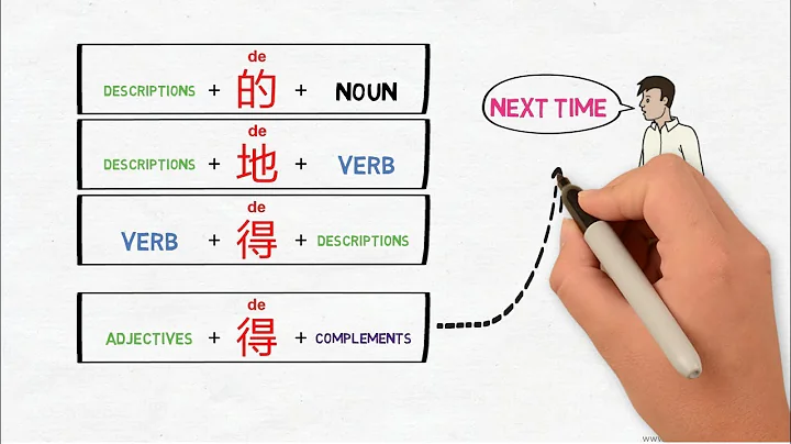 de's (的，地，得) as "structural particles" - Chinese Grammar Simplified 301 - DayDayNews