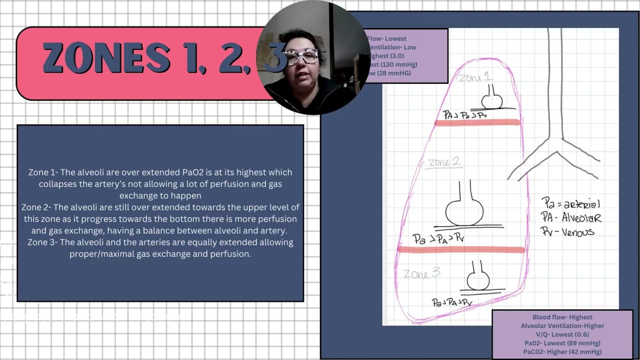 Prone Positioning/ARDS video 2