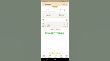 live Intraday Trading -  Axis Bank - #priceactiontrading #finvasia #shoonya #supportandresistance