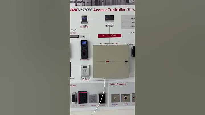 Hikvision access, control, and CCTV #provisev proVise Integrated Solutions