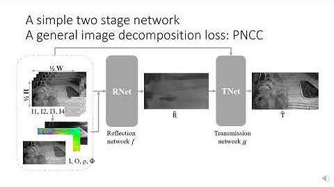 Polarized Reflection Removal With Perfect Alignment in the Wild