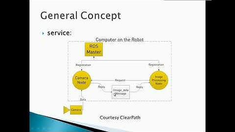 ROS learning -file System