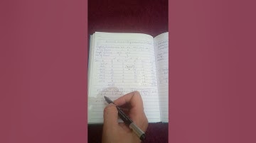 DISCRETE SERIES- STEP DEVIATION METHOD