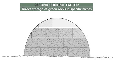 TELT | Green rocks management