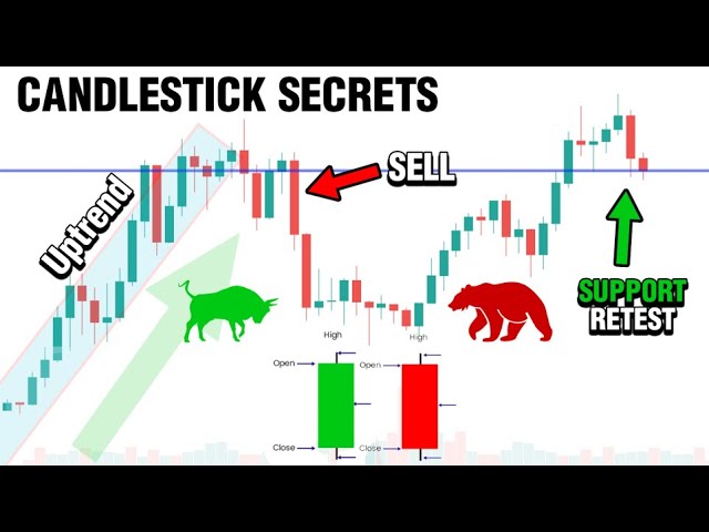 Mastering Candlestick Charts (Ultimate Crypto Trading Course Ep.5)